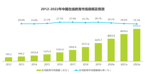 有道精品課產品體驗報告 為你精選好課，重塑教育咨詢體驗